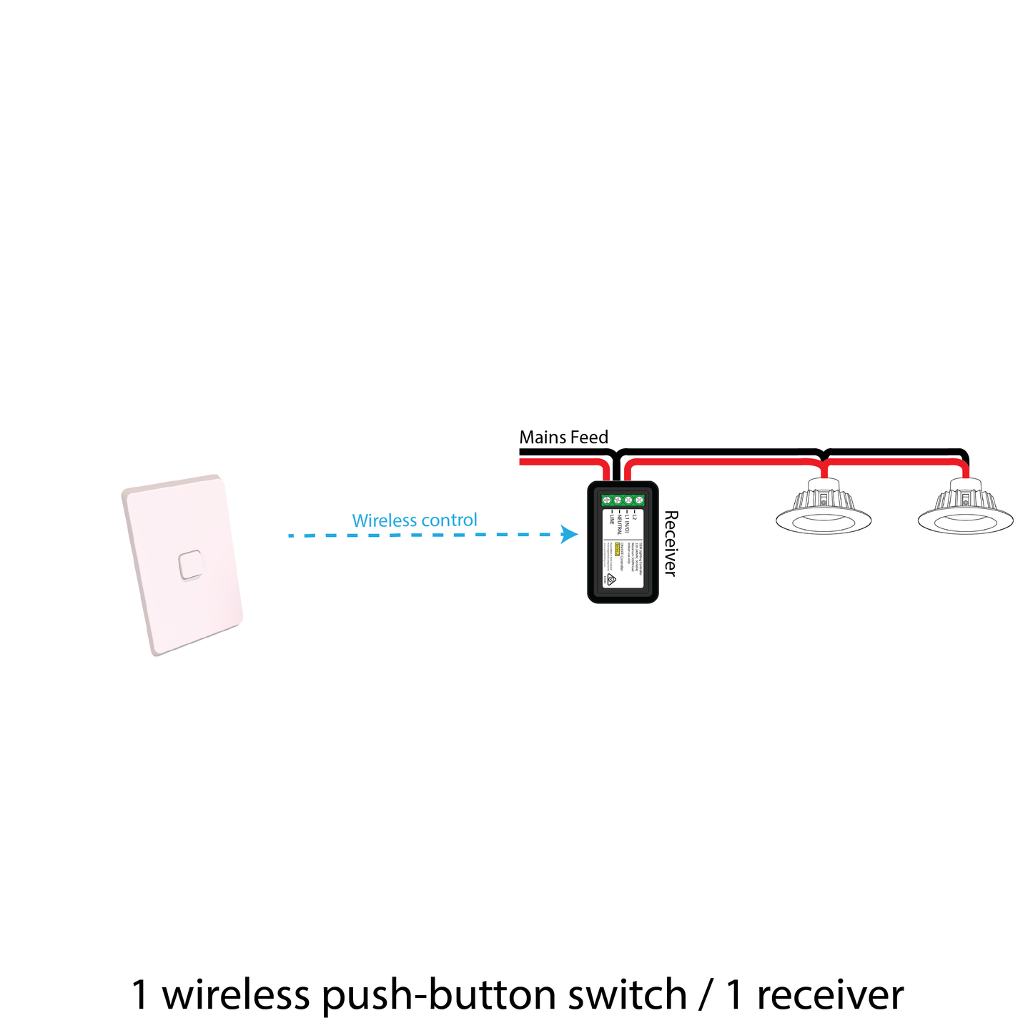 Surface Mount Switch Kit