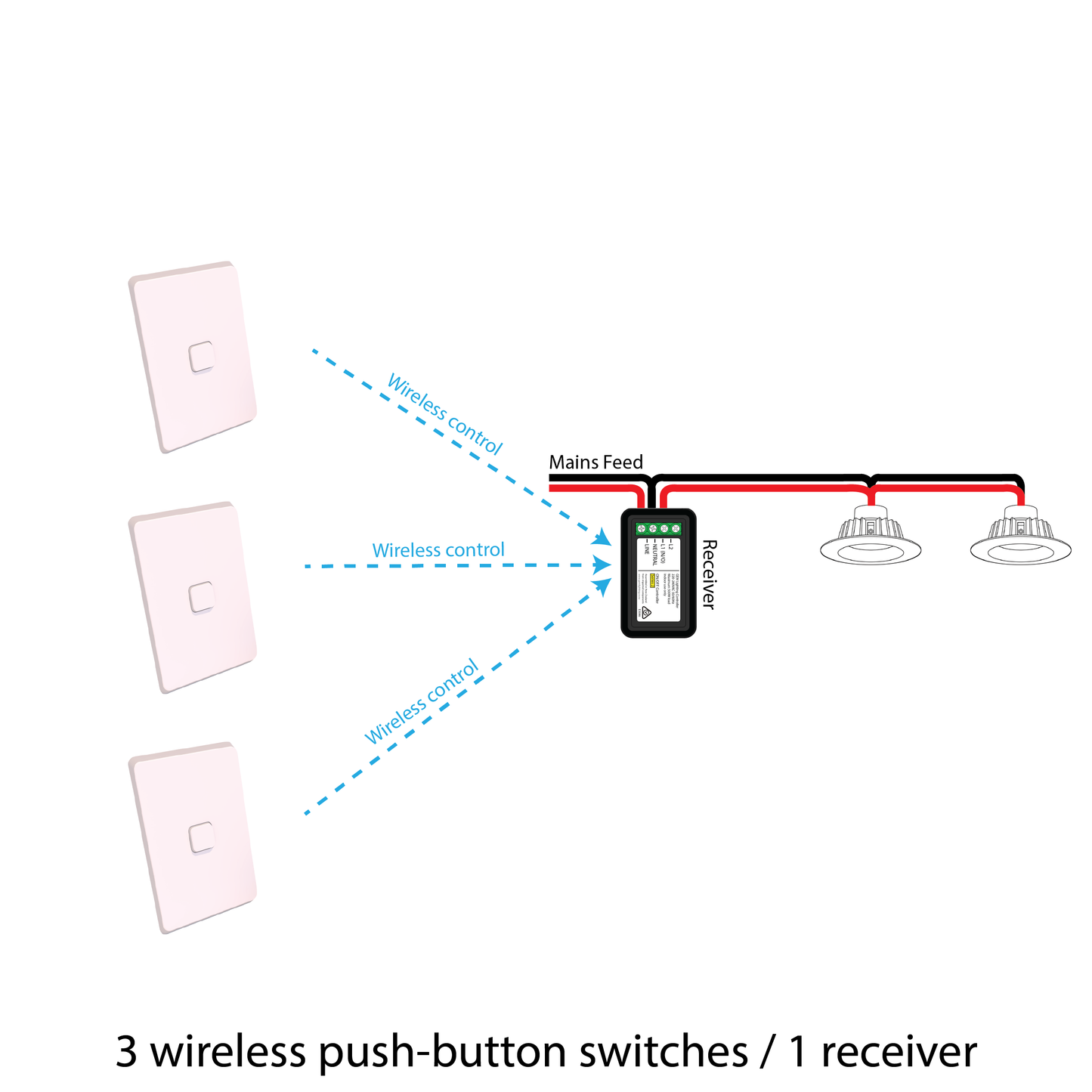 Surface Mount Switch Kit - Long Range