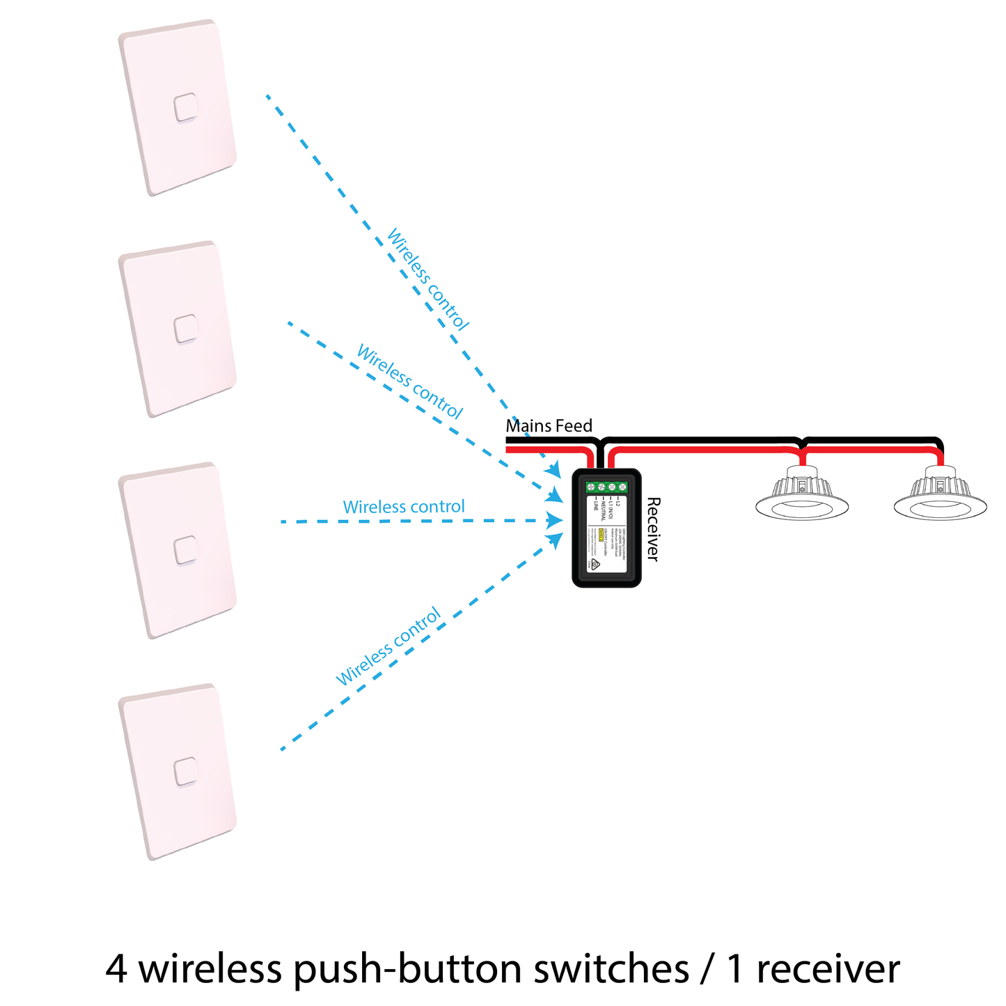 Surface Mount Switch Kit