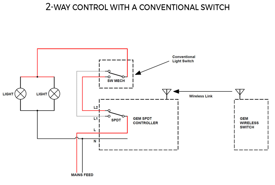New Product - Wired & Wireless Together