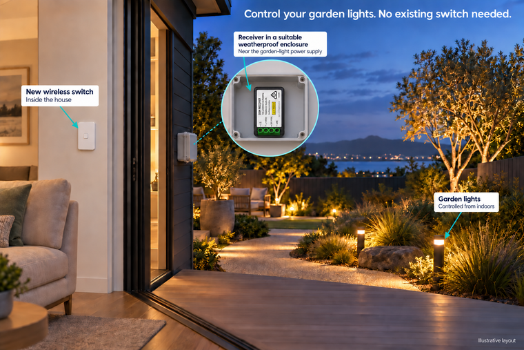 Control the garden lights from indoors.