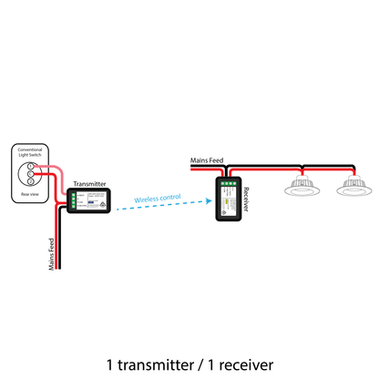 Mains Powered Switch Module Kit