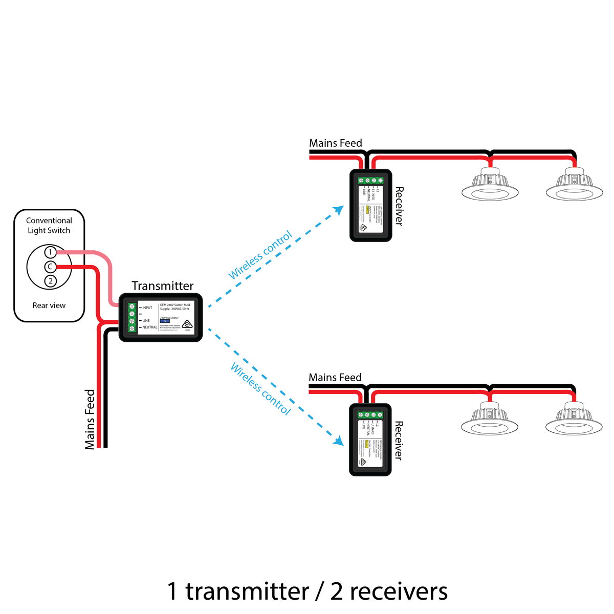 Mains Powered Switch Module Kit – GEM Lighting