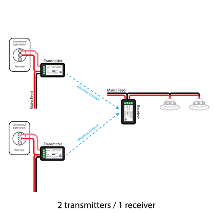 Mains Powered Switch Module Kit