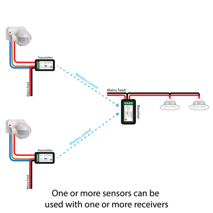 Wireless Sensor Adapter Kit