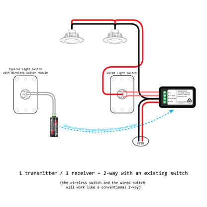 Switch Module Kit - Long Range