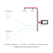 Surface Mount Switch Kit – GEM Lighting