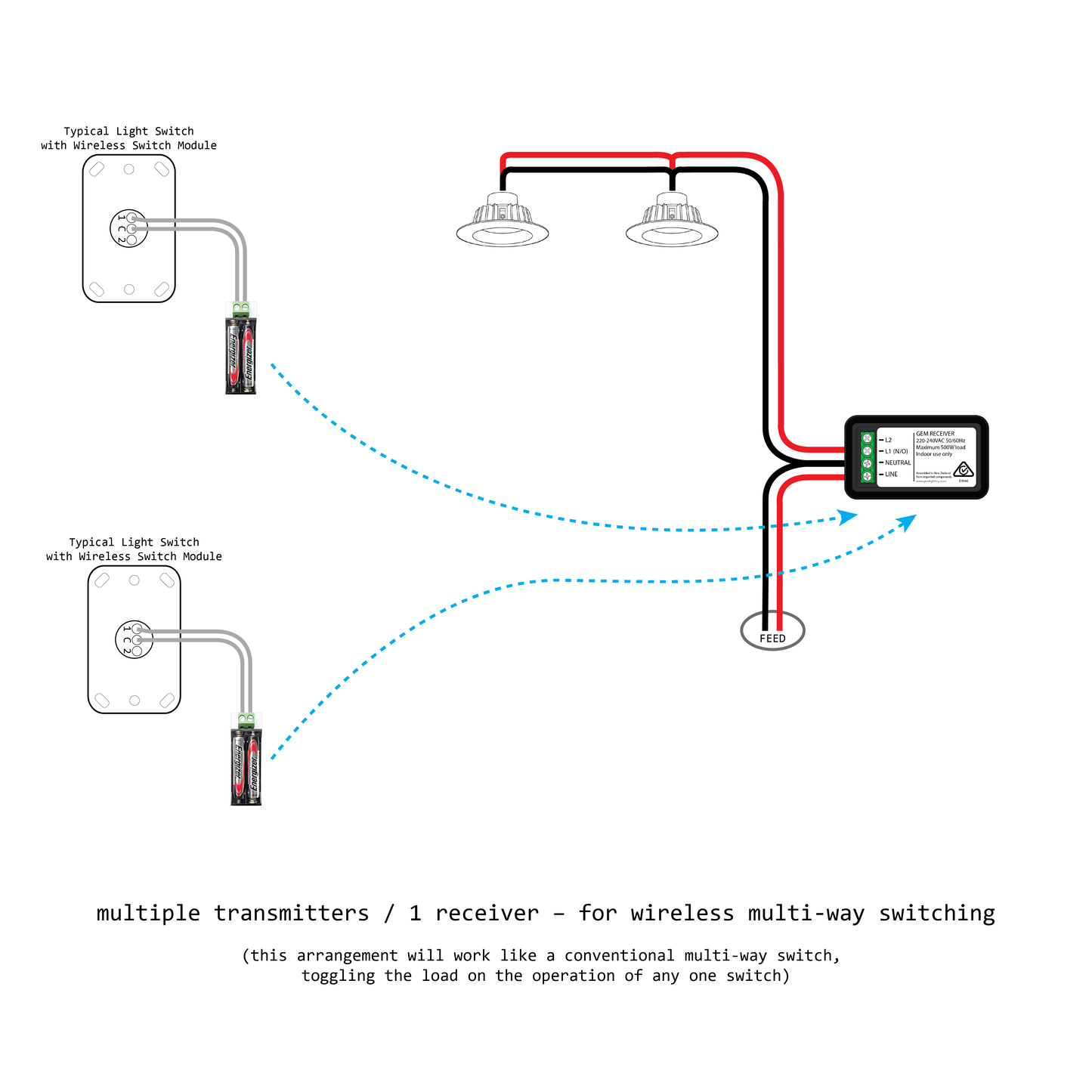 Switch Module Kit