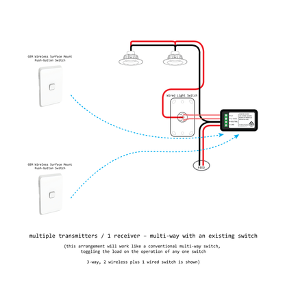 Surface Mount Switch Kit