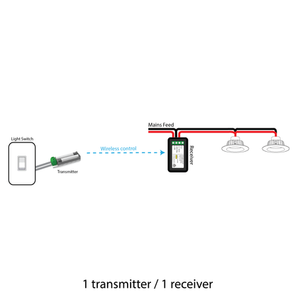 Switch Module Kit