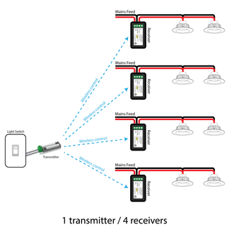 Switch Module Kit - Long Range – GEM Lighting