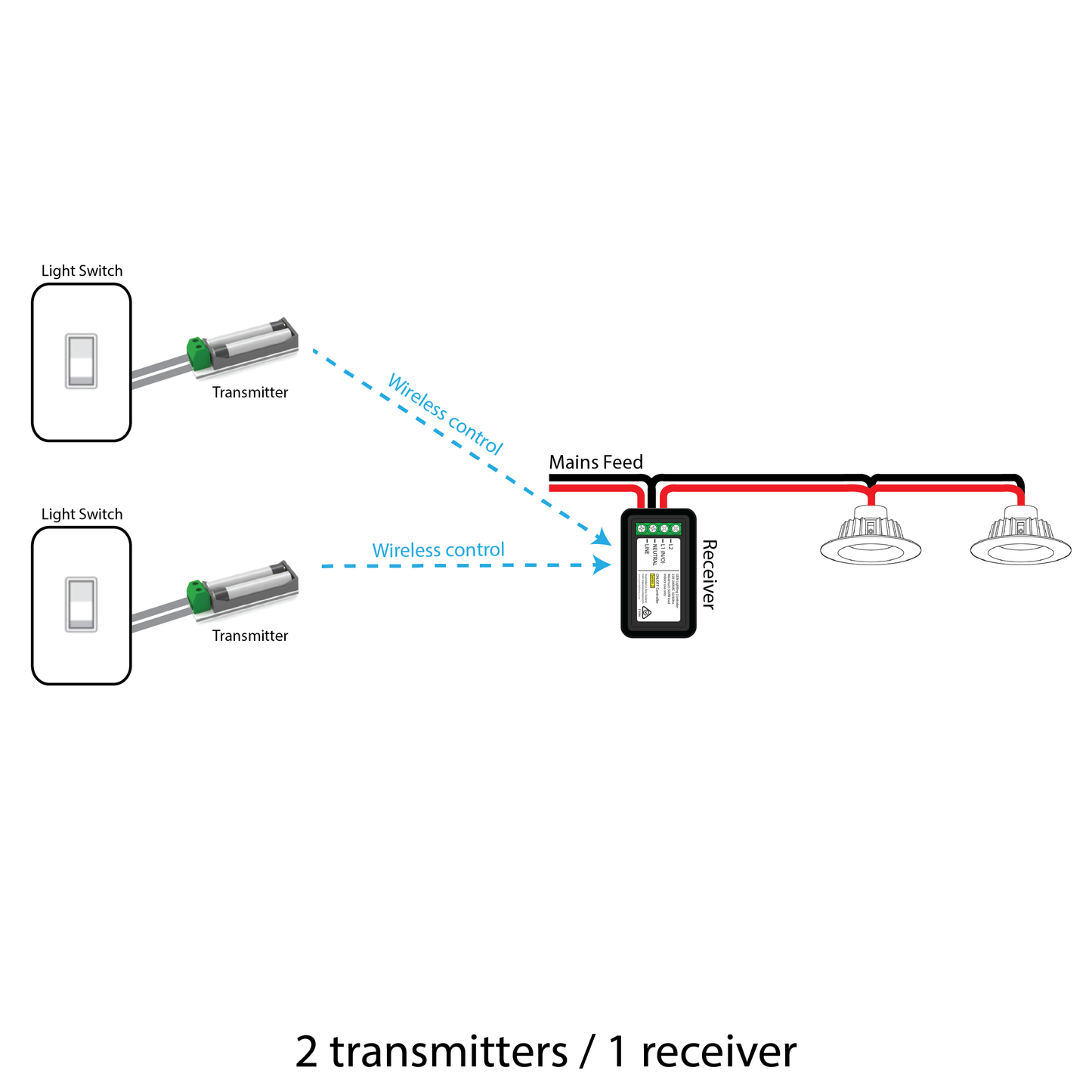 Switch Module Kit