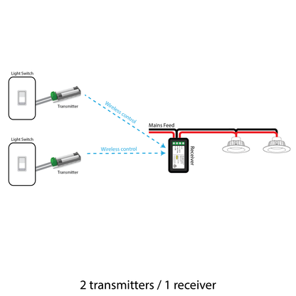 Switch Module Kit