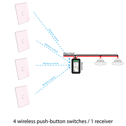 Surface Mount Switch Kit