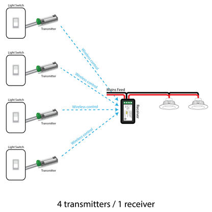 Switch Module Kit